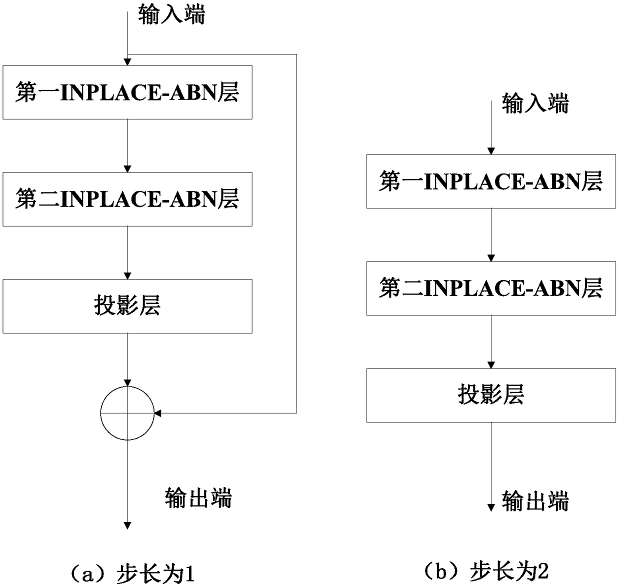 A real-time scene image semantic segmentation method based on lightweight network