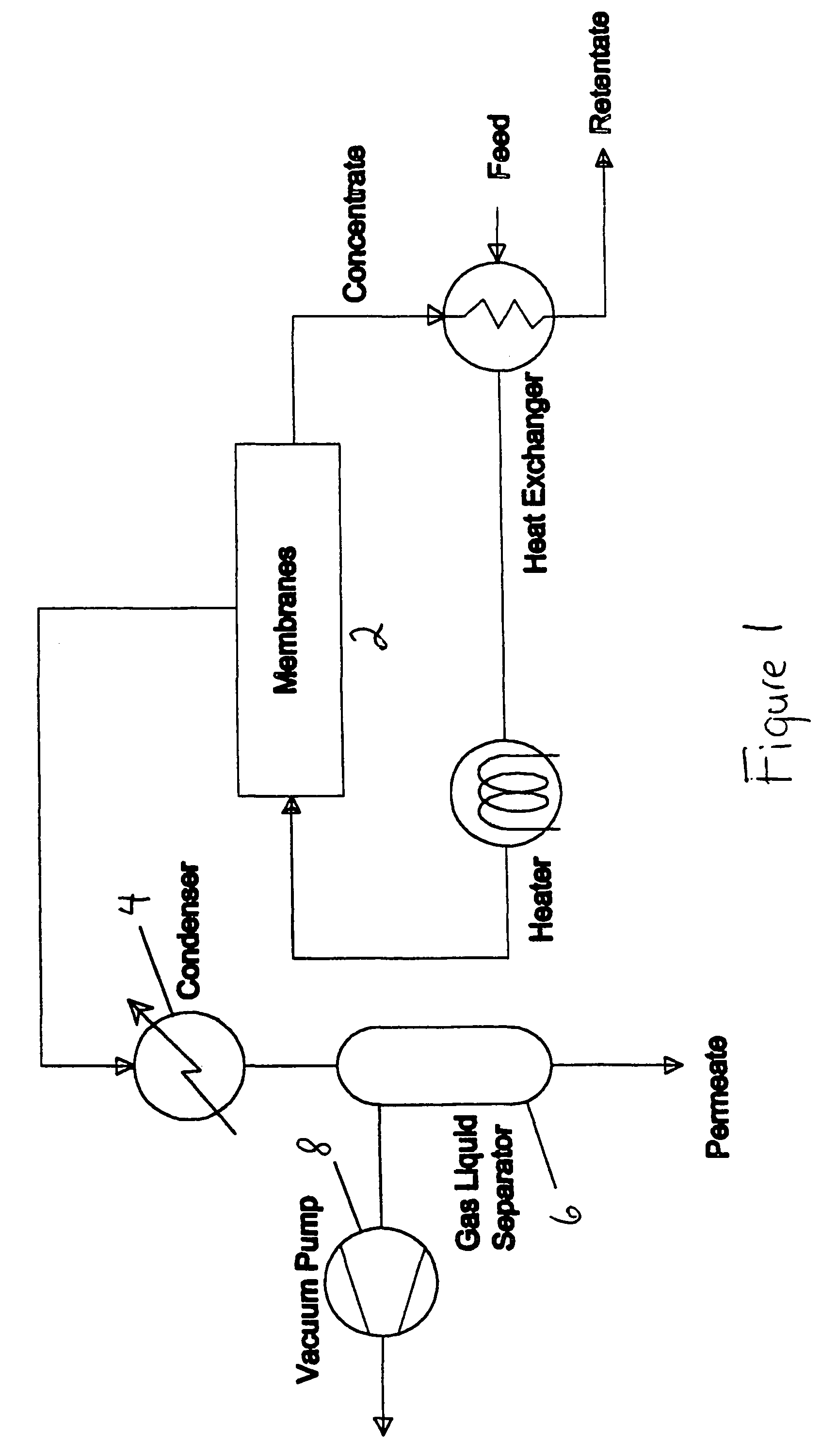 Membrane-assisted fluid separation apparatus and method