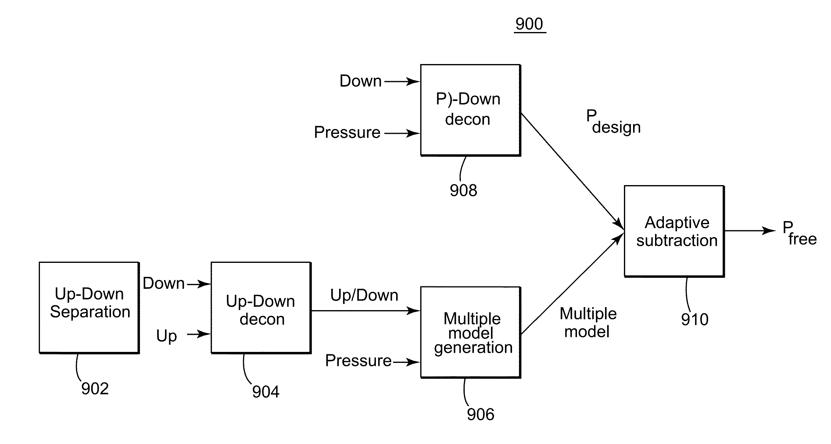 Method, device and processing algorithm for multiple and noise elimination from marine seismic data