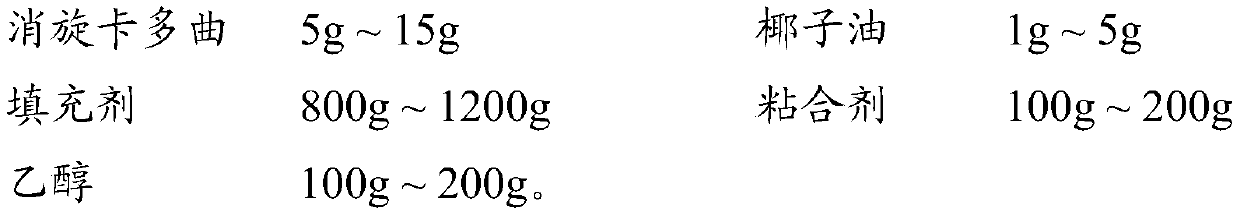 Racecadotril granules and preparation method thereof