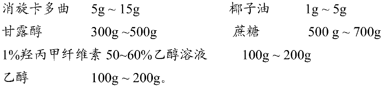 Racecadotril granules and preparation method thereof