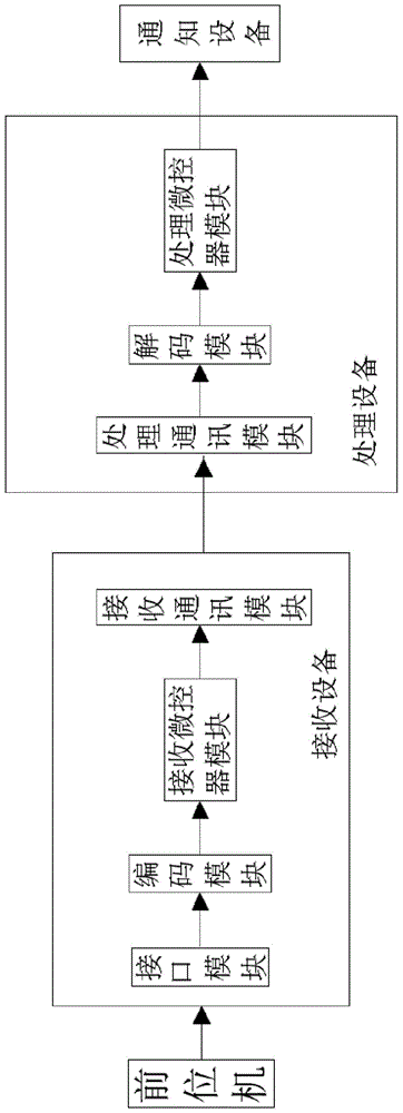 A file receiving notification system and notification method