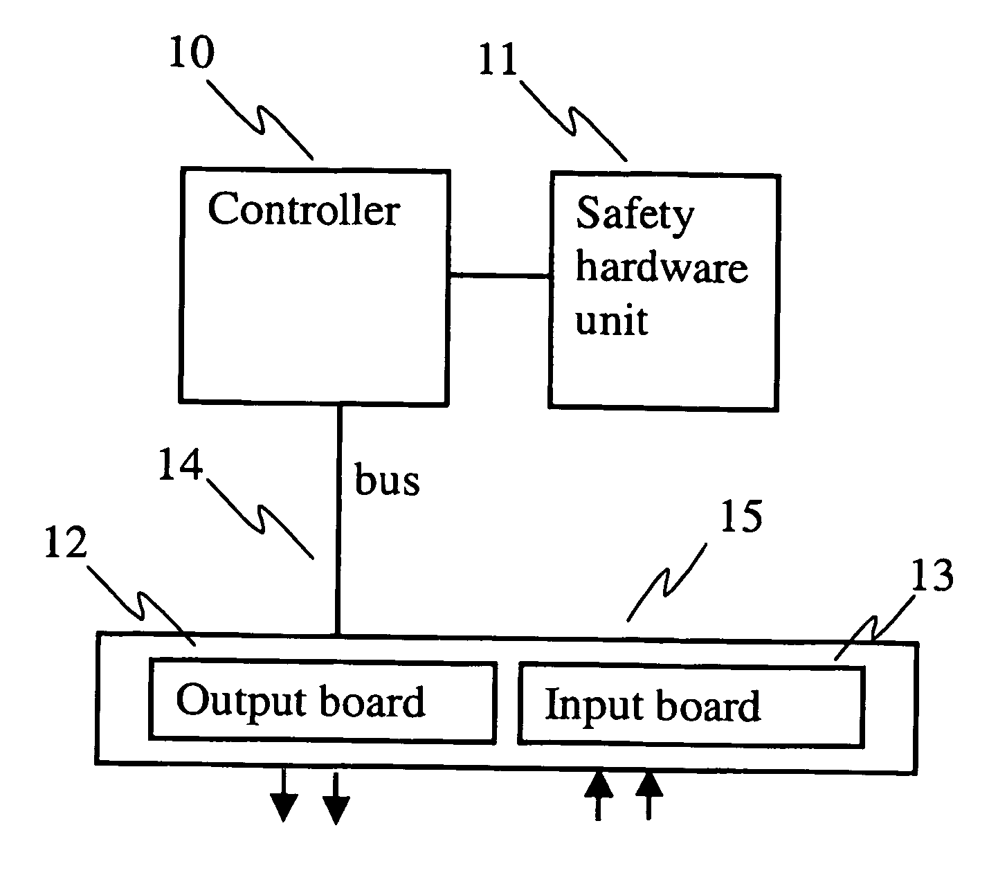 Method to increase the safety integrity level of a control system