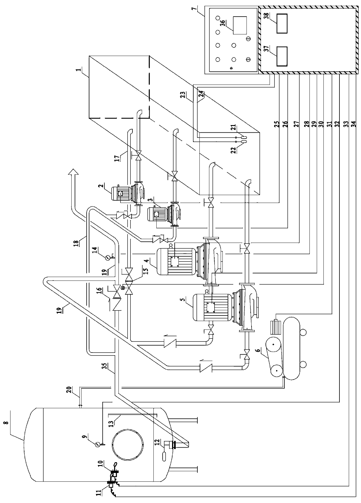 PLC intelligent double control firefighting pressurization pressure-stabilizing water supply device