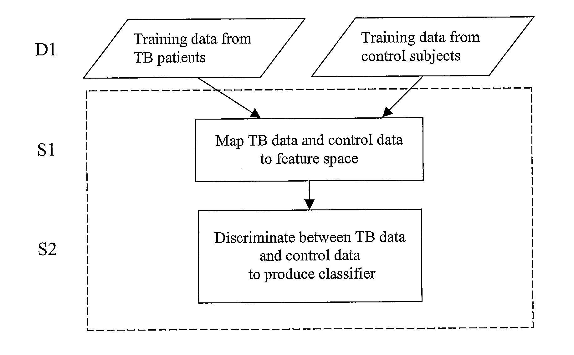 Diagnosis of Tuberculosis