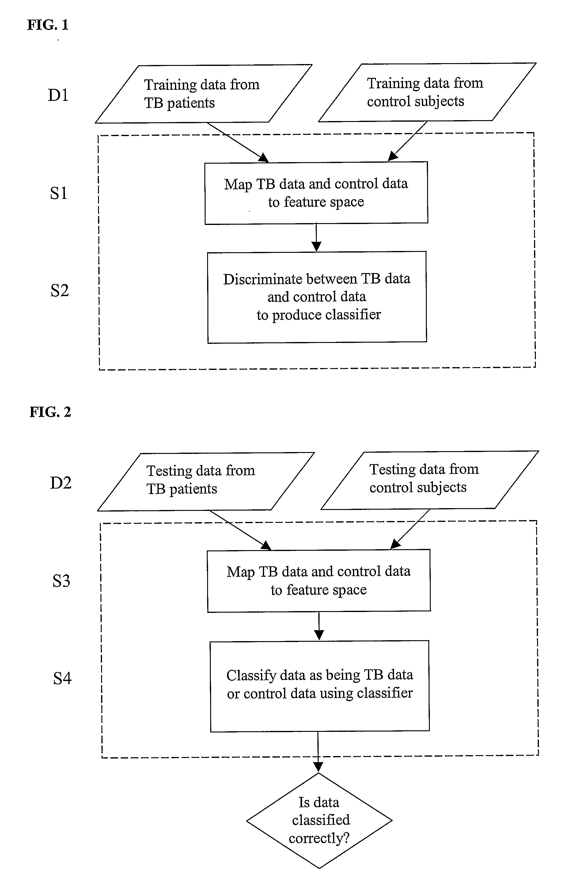 Diagnosis of Tuberculosis