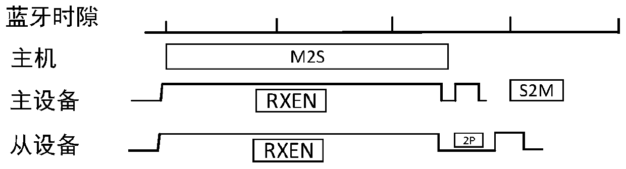 Device communication method and system for wireless communication system