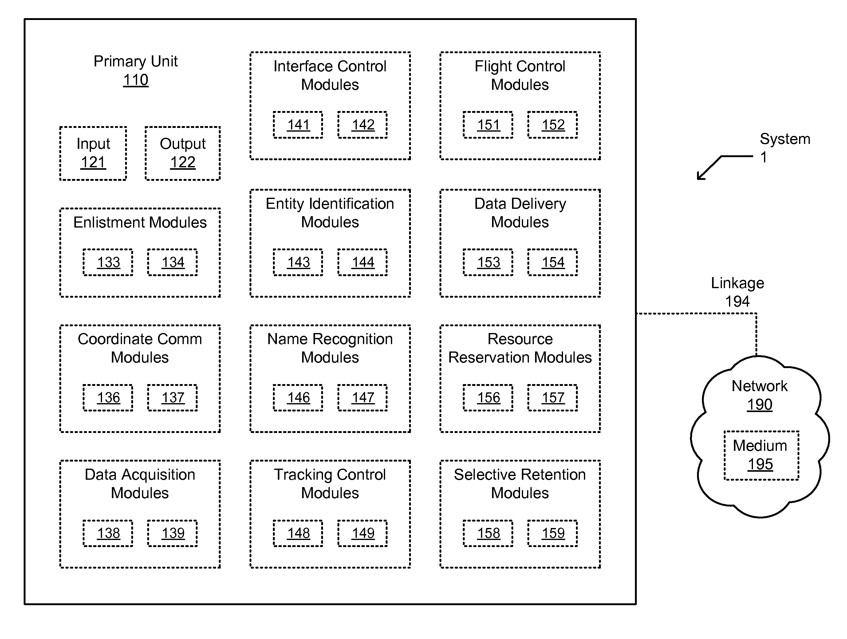 Unmanned device utilization methods and systems