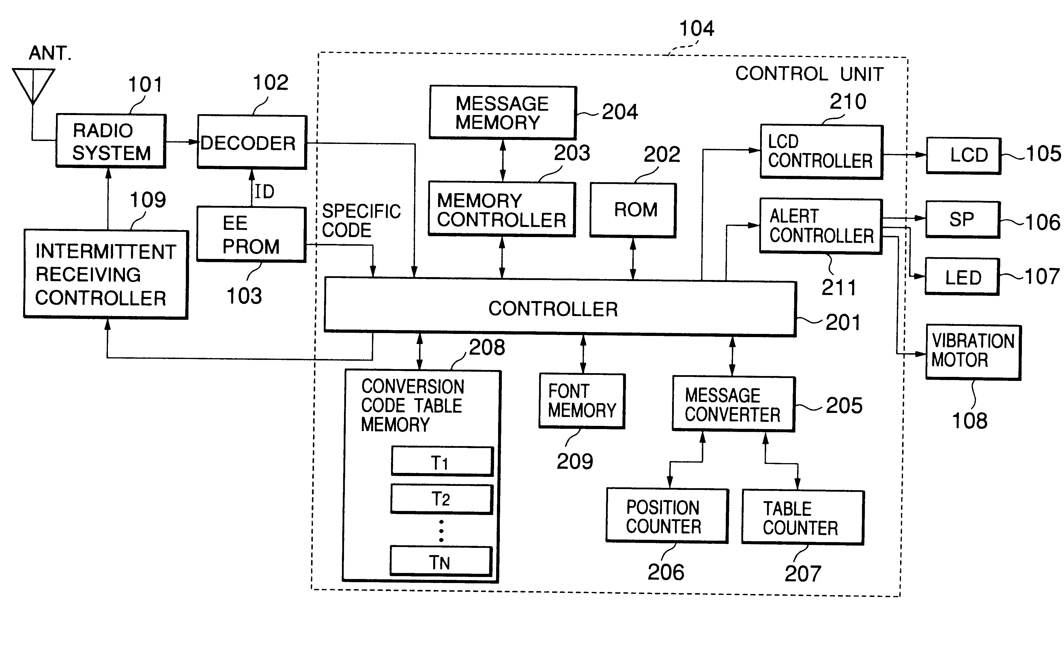 Selective call receiver