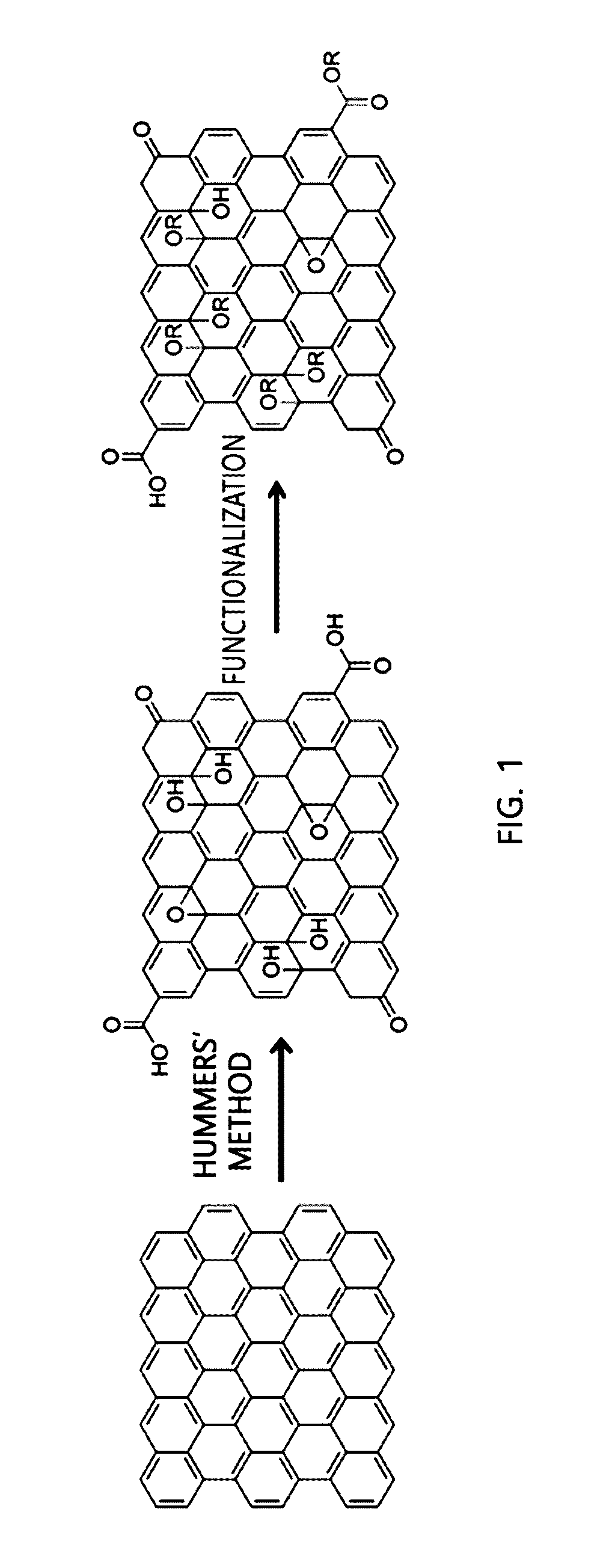 Graphene oxide nanocomposite membrane having improved gas barrier characteristics and method for manufacturing the same