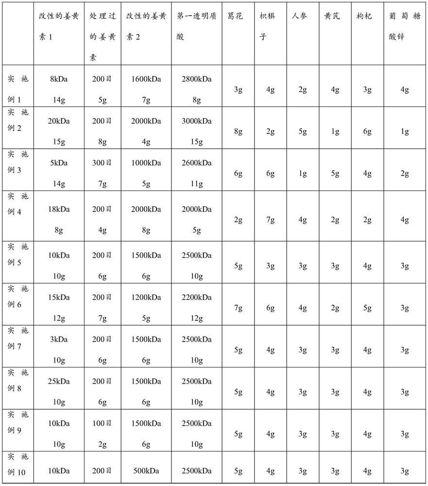 Hyaluronic acid containing composition for hangover alleviation and liver protection, and application thereof