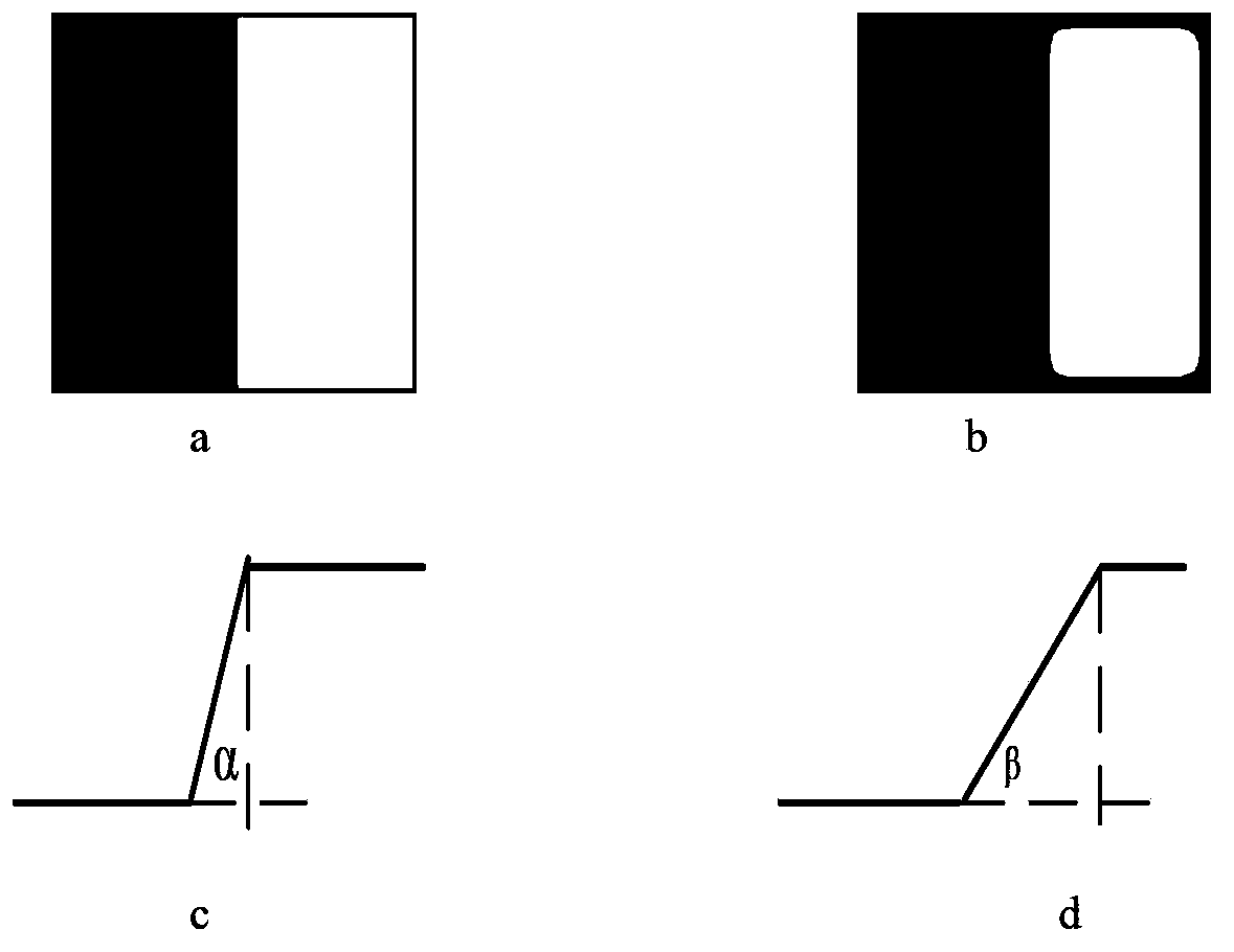 No-reference blurred image quality evaluation method