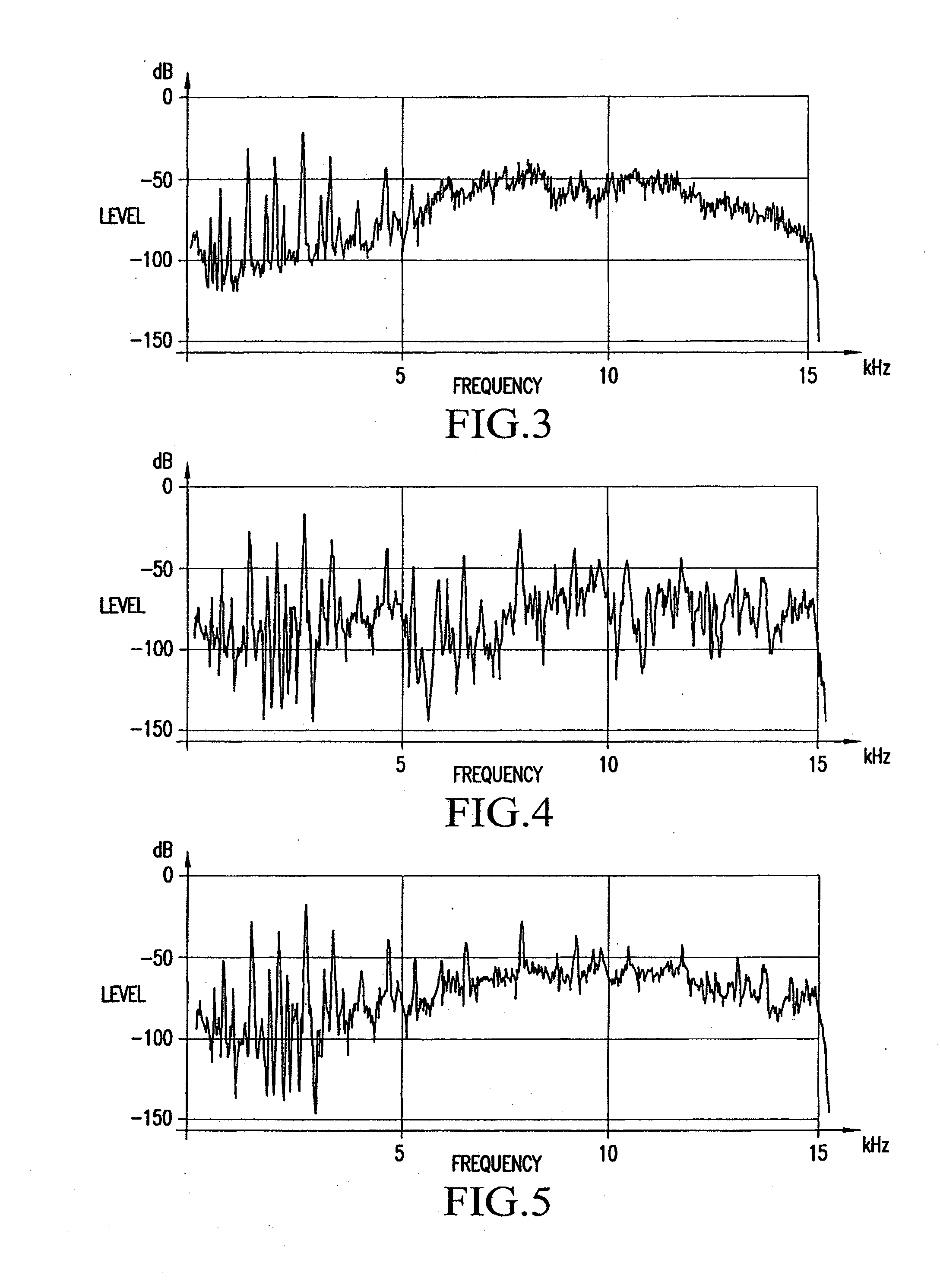 Enhancing Perceptual Performance of SBR and Related HFR Coding Methods by Adaptive Noise-Floor Addition and Noise Substitution Limiting