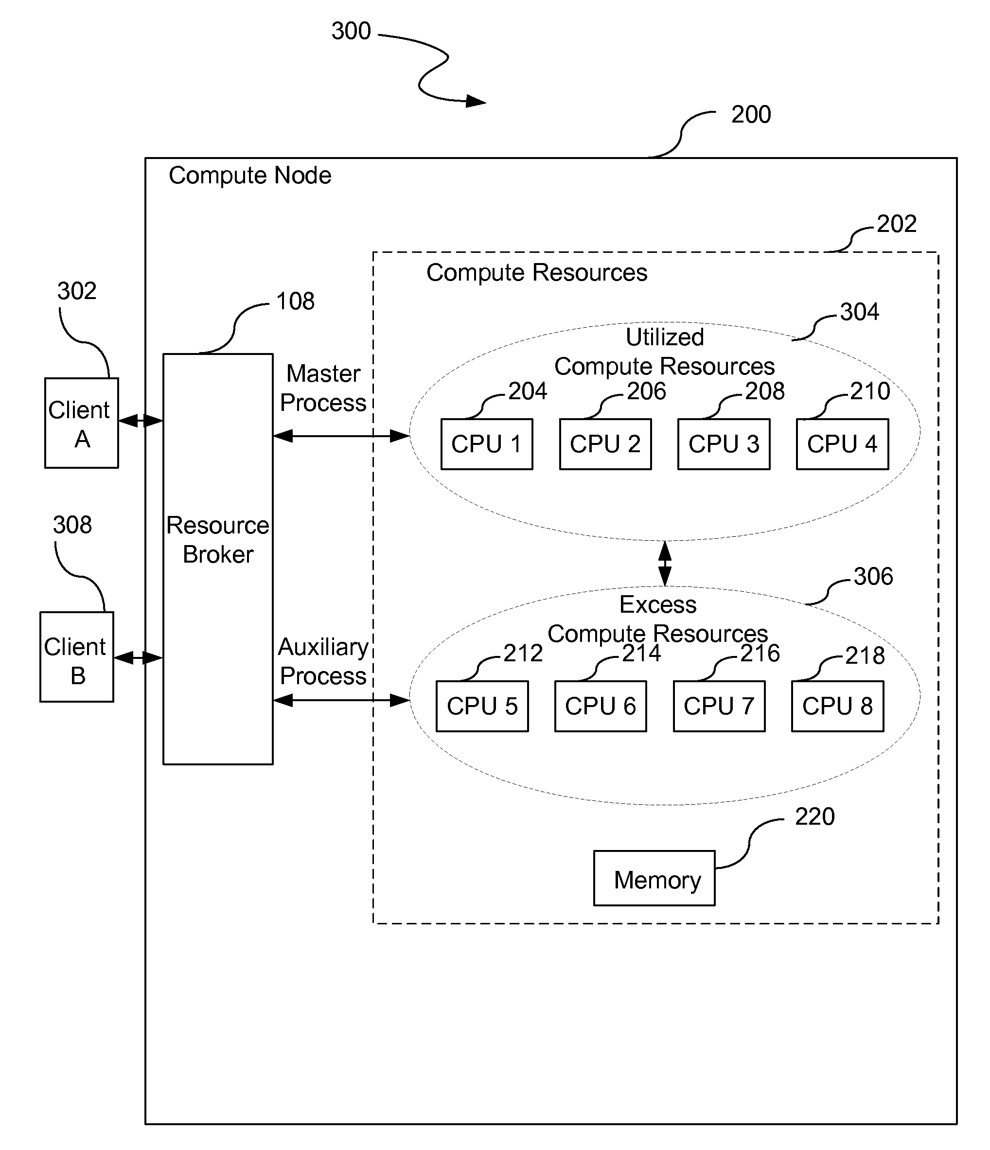 Dynamic allocation of compute resources