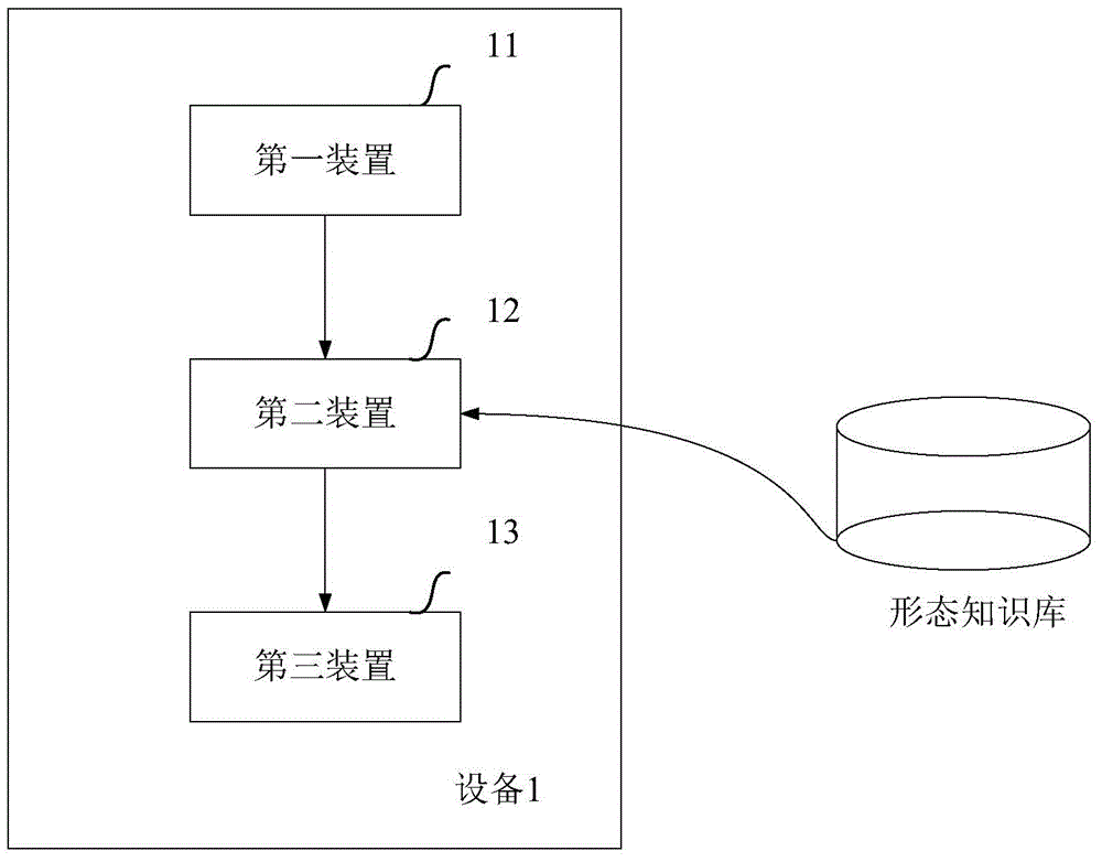 Method and device for processing user operation information