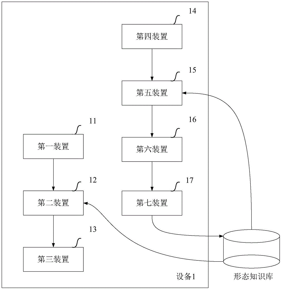 Method and device for processing user operation information