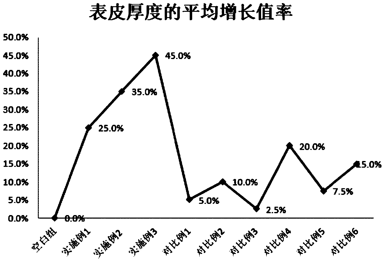 Pharmaceutical composition for improving or preventing plateau red symptoms, cosmetic composition and preparation method of cosmetic composition, and cosmetic