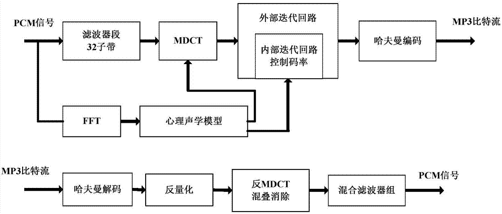 Double compression detection method towards MP3 (moving picture experts group audio Layer-3) digital audio file