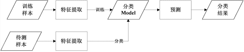 Double compression detection method towards MP3 (moving picture experts group audio Layer-3) digital audio file