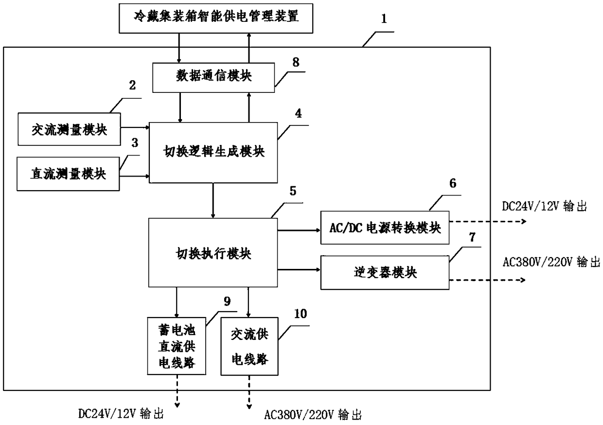 Intelligent refrigerated container power supply switching device and control method thereof