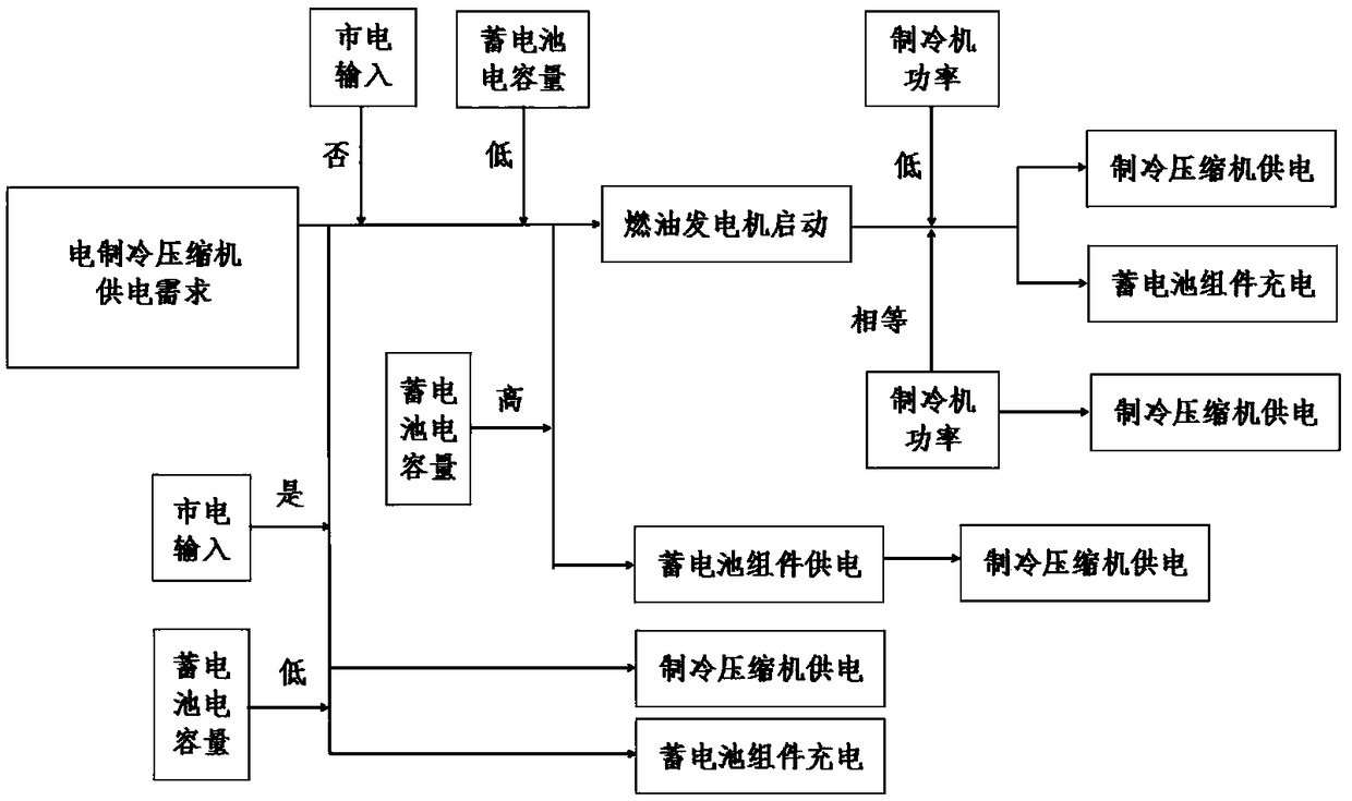 Intelligent refrigerated container power supply switching device and control method thereof