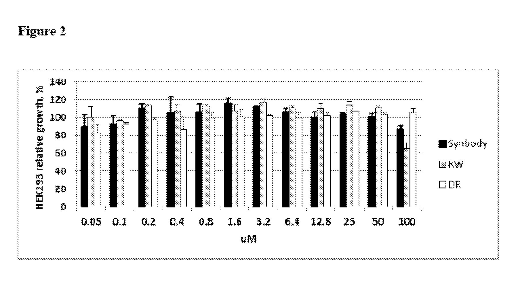 Anti-bacterial polypeptides and pathogen specific synthetic antibodies