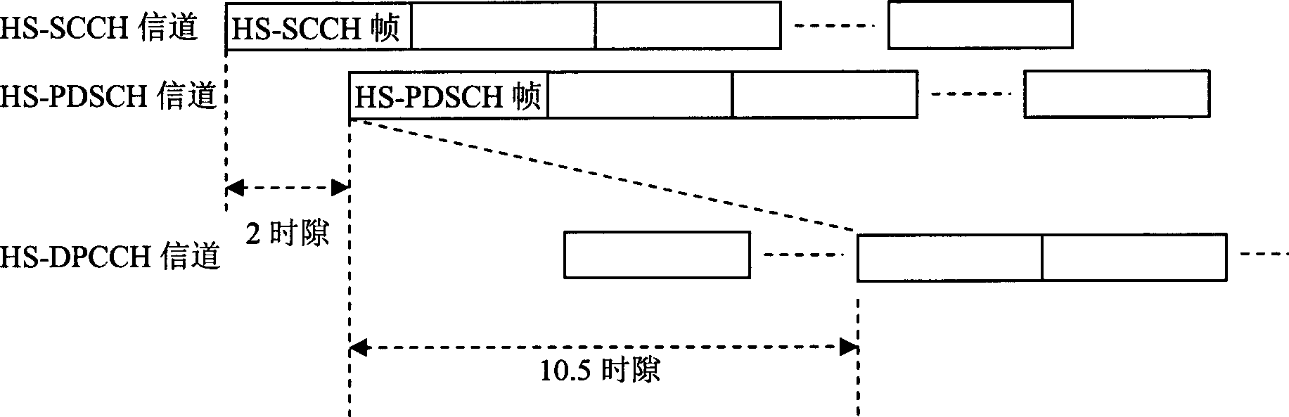 Self adaptive power control method for up-high speed special physical control channel