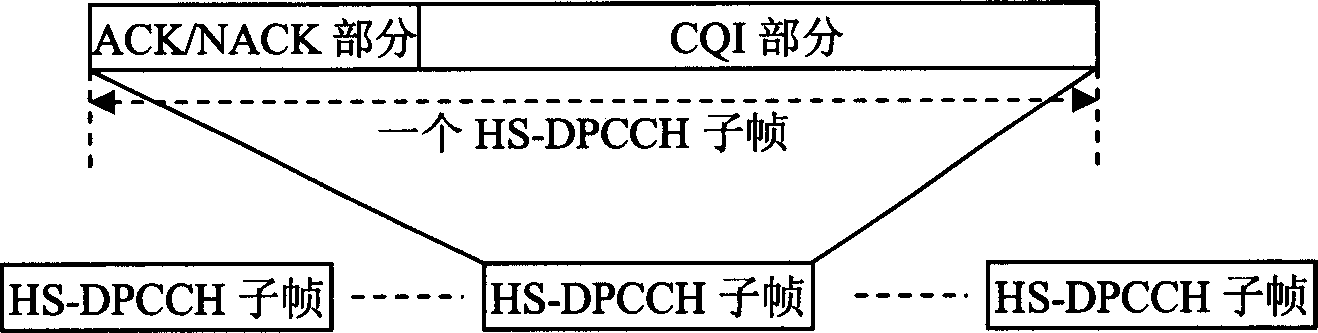 Self adaptive power control method for up-high speed special physical control channel