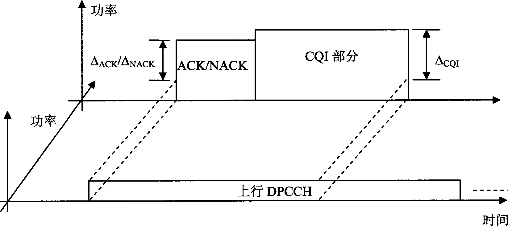 Self adaptive power control method for up-high speed special physical control channel