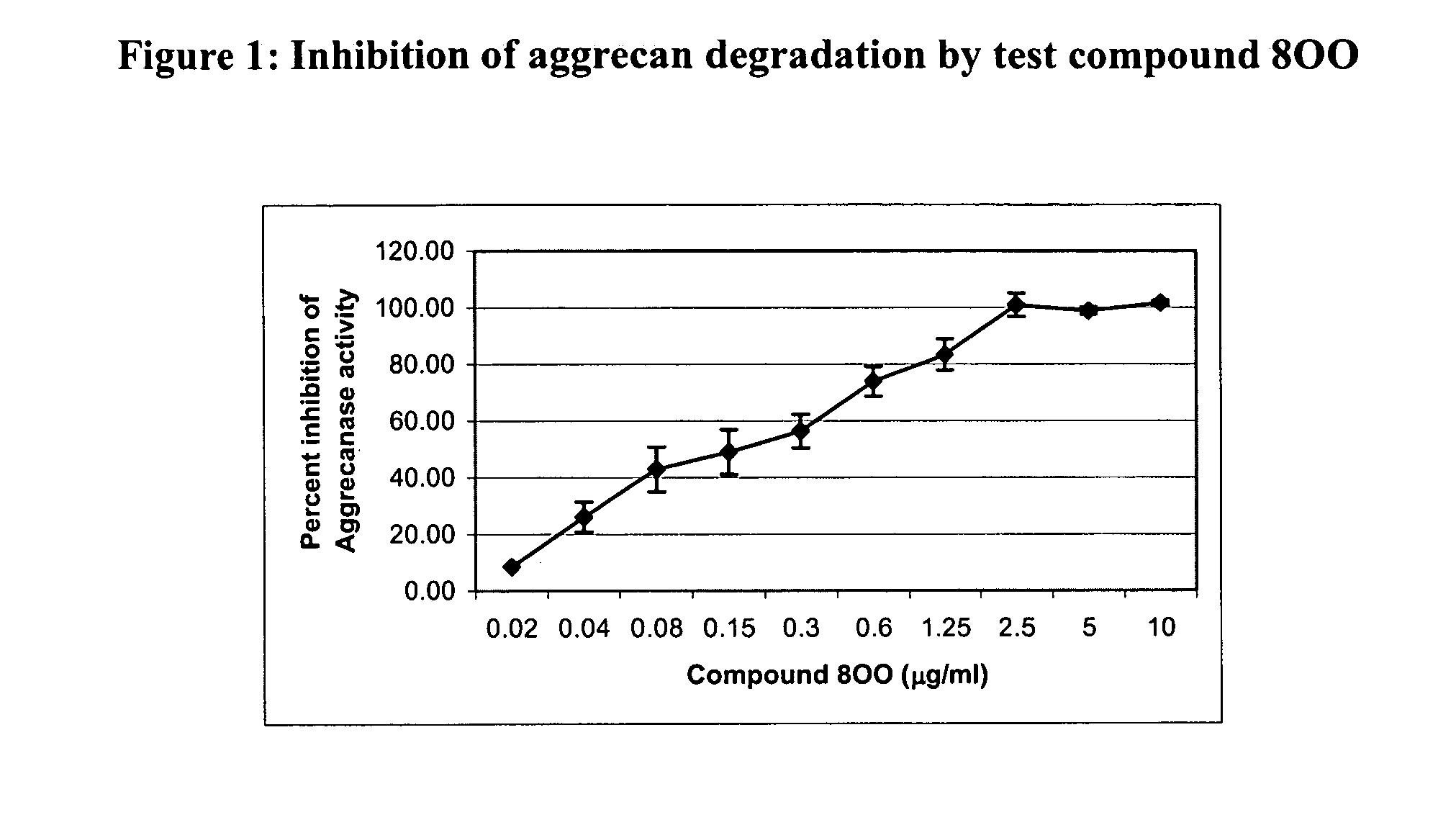 Glutamate aggrecanase inhibitors