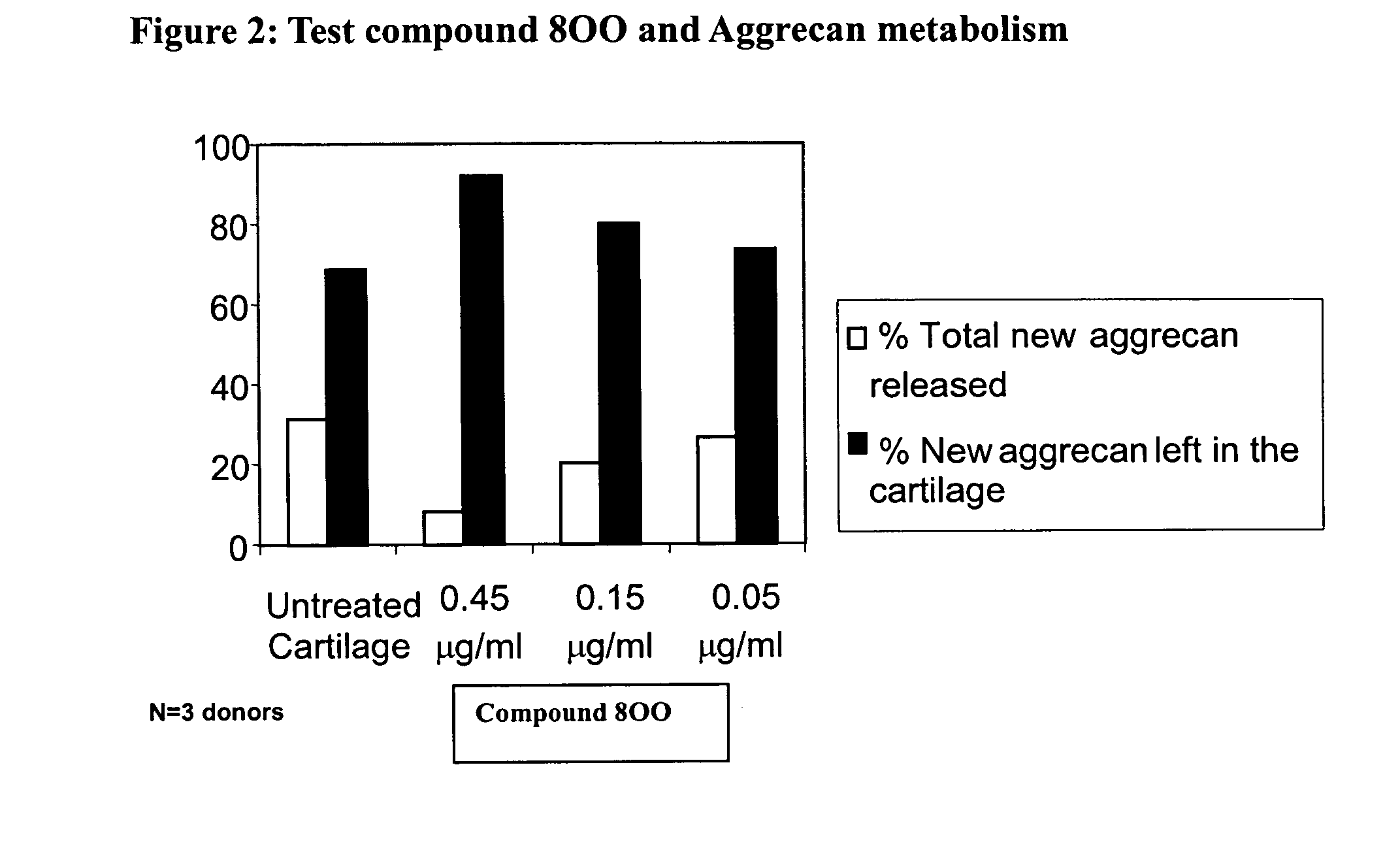 Glutamate aggrecanase inhibitors