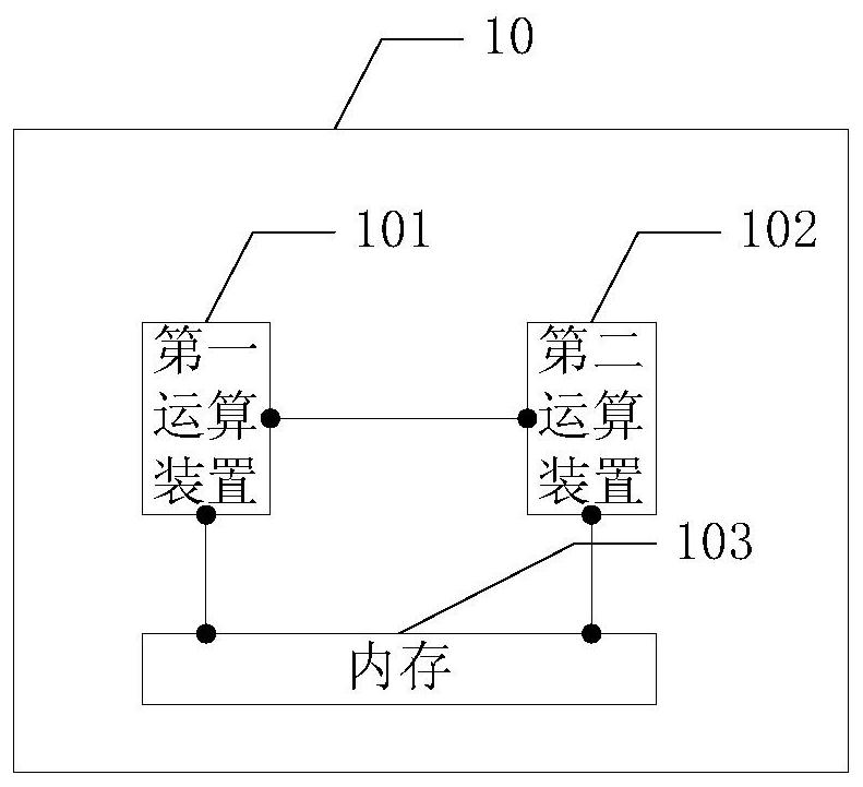 Matrix operation method, operation device and processor