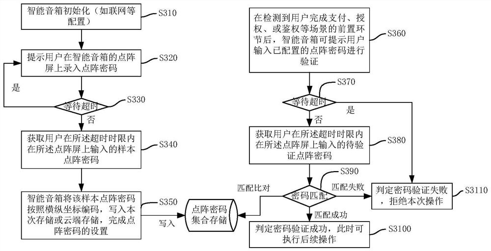 Electronic equipment and its control method, device and storage medium