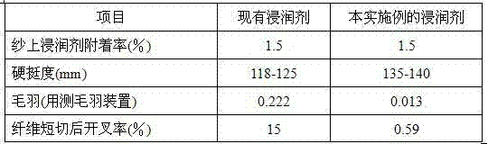 Preparation method of alkali-resistant glass fiber jet yarn sizing agent