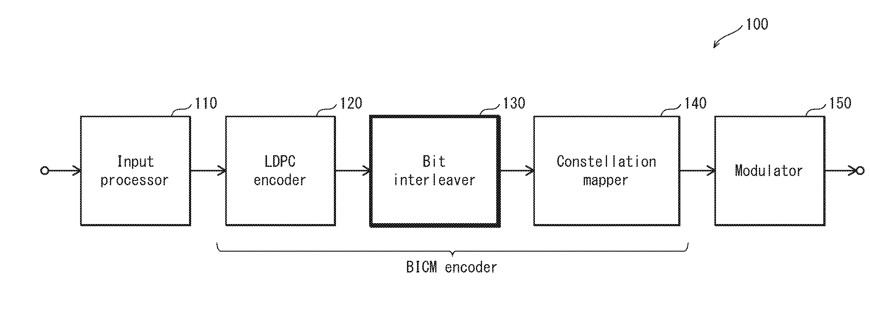 Parallel bit interleaver