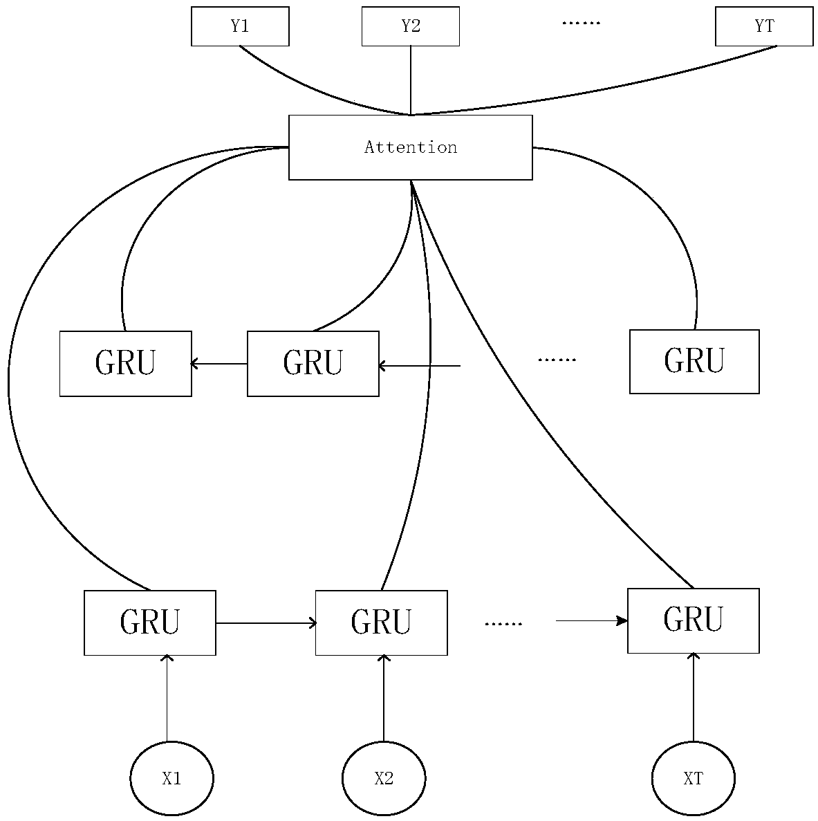 A key frame extraction method for ship surveillance video based on bidirectional GRU and attention mechanism