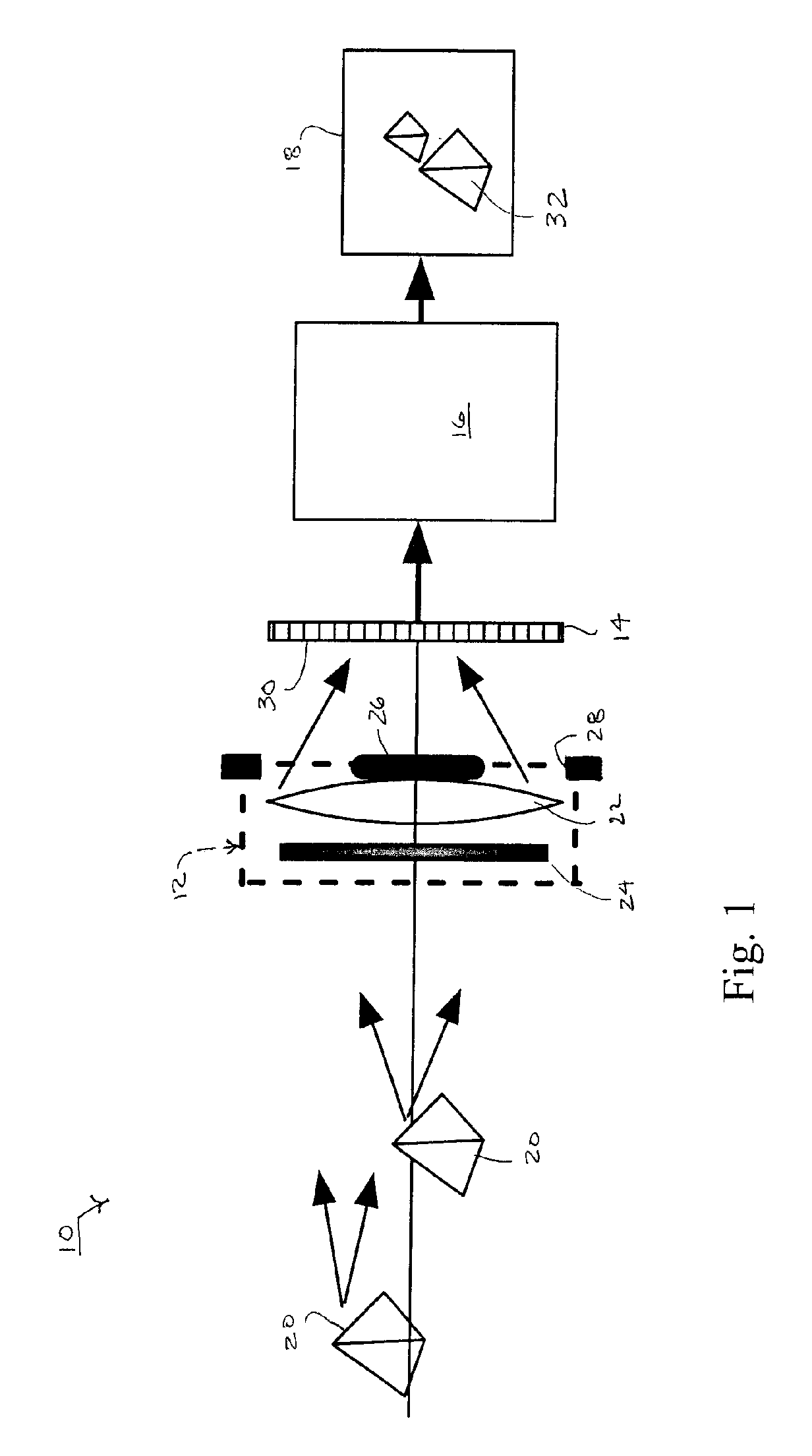 Extended depth of field using a multi-focal length lens with a controlled range of spherical aberration and a centrally obscured aperture