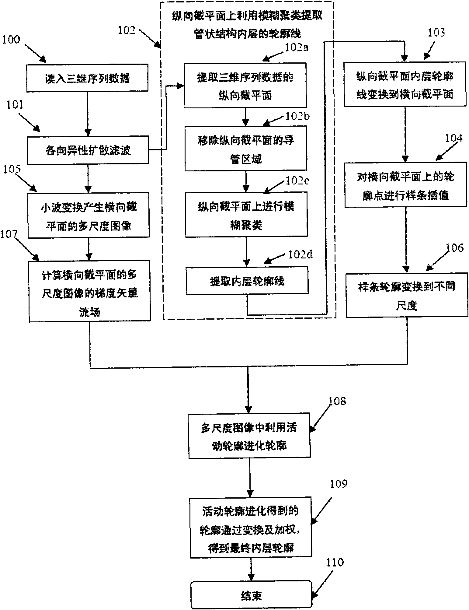 Method for partitioning internal layer of tubular structure