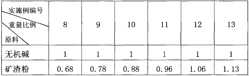 Method for preparing titanium-silicon-aluminum sol with photocatalytic property from blast furnace titanium slag