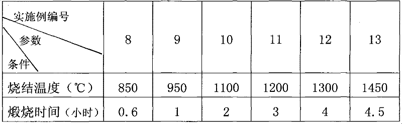 Method for preparing titanium-silicon-aluminum sol with photocatalytic property from blast furnace titanium slag