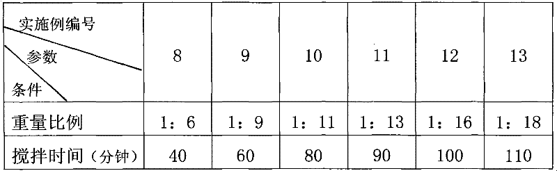 Method for preparing titanium-silicon-aluminum sol with photocatalytic property from blast furnace titanium slag