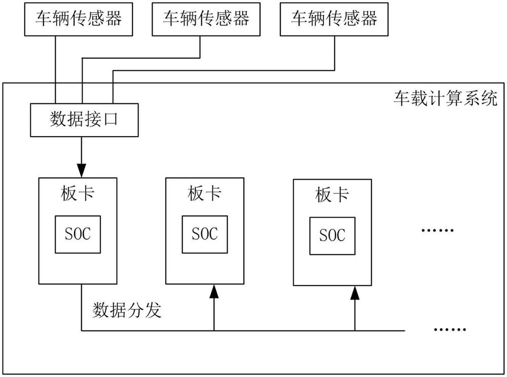 Vehicle-mounted computing system, electronic equipment and vehicle