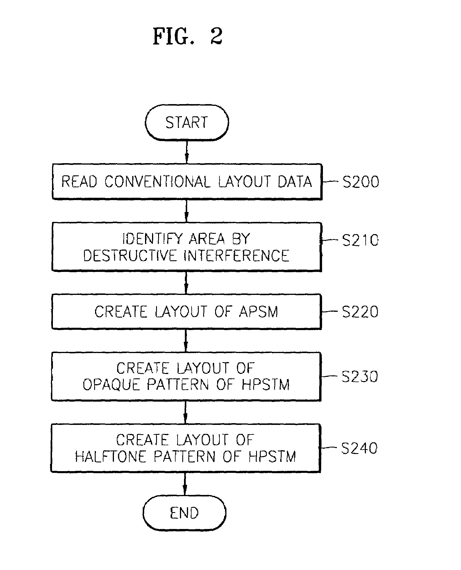 Mask for manufacturing a highly-integrated circuit device