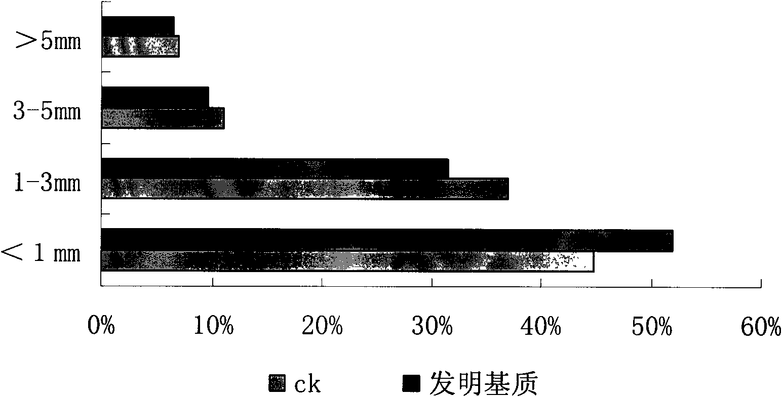 Cultivating substrate