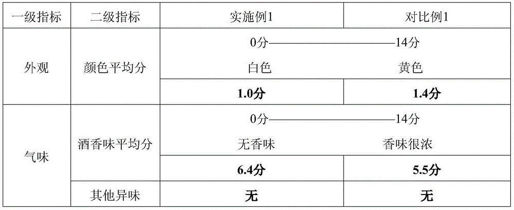 Wine brewing composition and wine brewing method