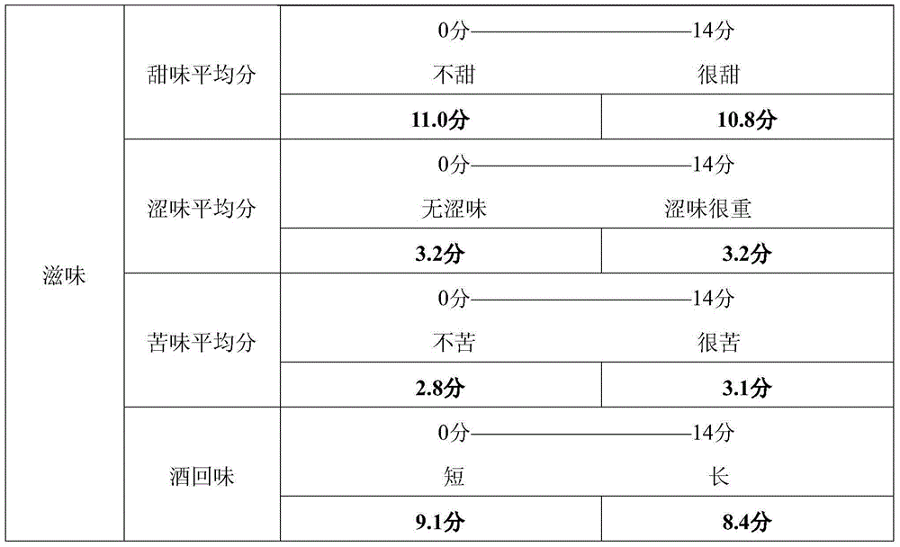 Wine brewing composition and wine brewing method