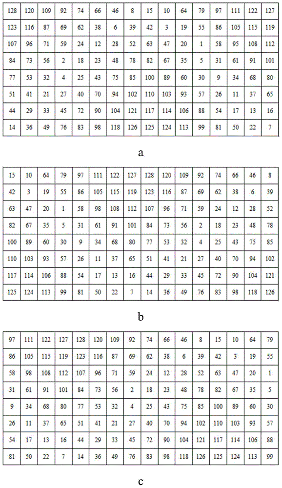 Matrix circulant screening method used for graphic-text information hiding and anti-counterfeiting