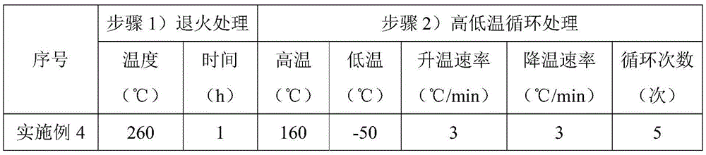 Thermal treatment method of 3D printing thin-walled part with AlSi10Mg as substrate and 3D printing thin-walled part