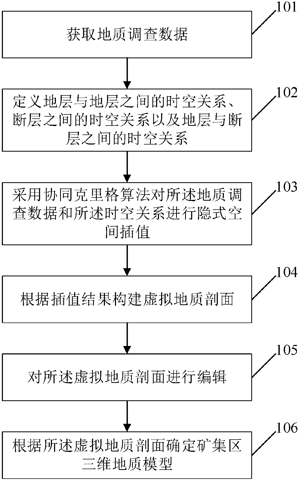 A method and system for three-dimensional geological modeling of ore concentration area scale