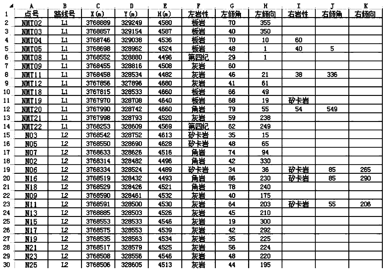 A method and system for three-dimensional geological modeling of ore concentration area scale